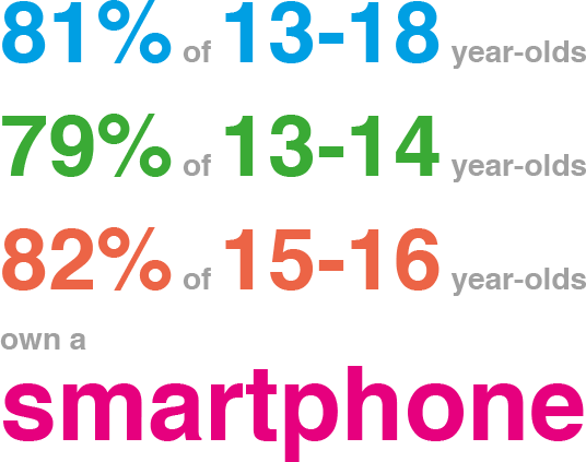 Smartphone statistics